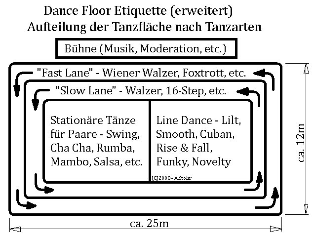 Dance-Floor-Etiquette-erweitert-AST